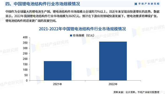 2024汽车空调产业链上下游发展现状及竞争格局分析_保险有温度,人保伴您前行