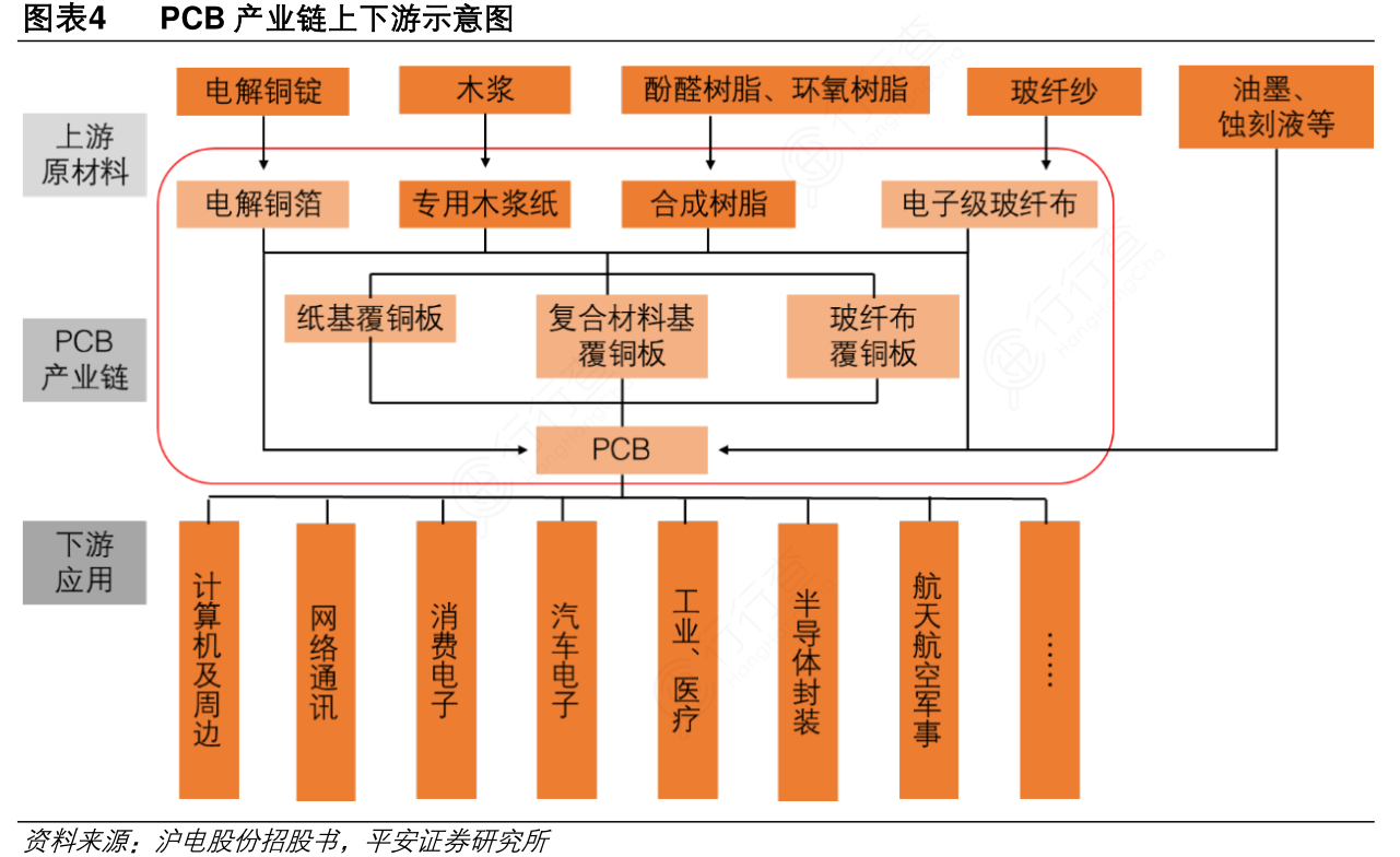 人保服务,人保护你周全_2024年糕点培训学校行业的产业链上下游结构及投资趋势分析