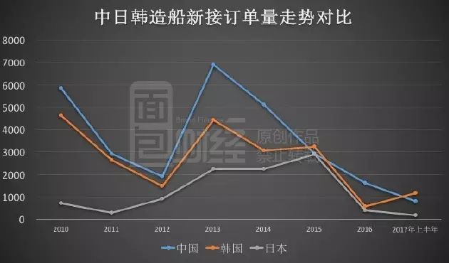 2024年一季度我国造船三大指标同步增长 造船行业市场发展现状_拥有“如意行”驾乘险，出行更顺畅！,人保有温度