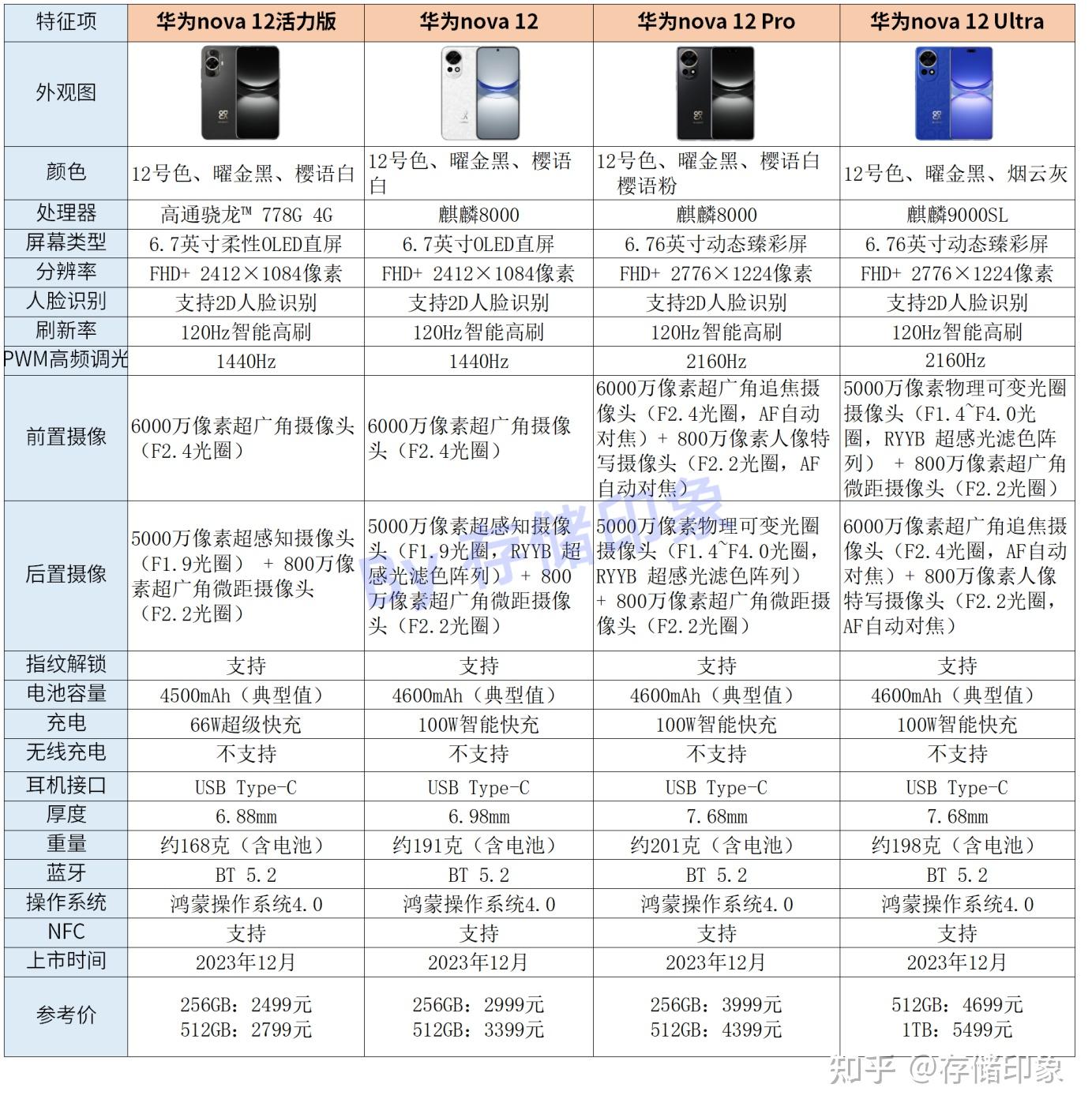 保险有温度,人保护你周全_5G手机行业现状及发展预测 2024年我国手机市场5G手机出货量占比超85%