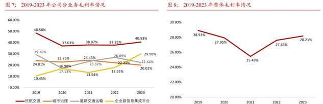 低空经济延续火热行情 多家公司表示业务占比较小