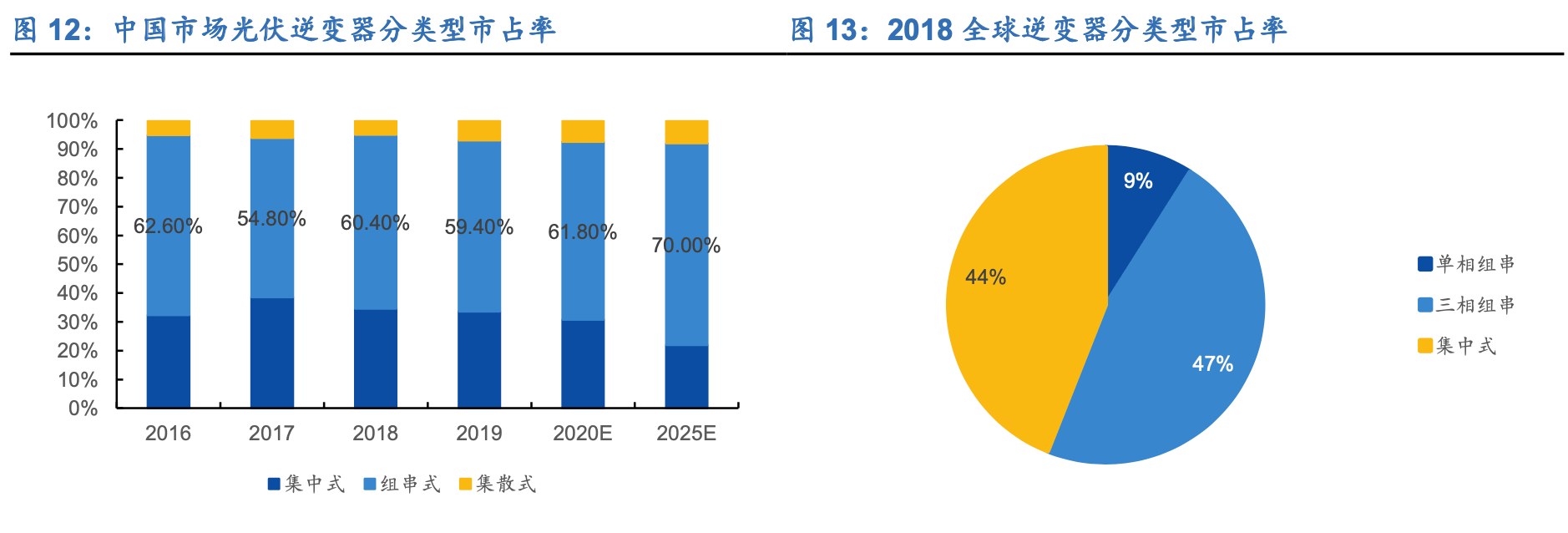 低空经济延续火热行情 多家公司表示业务占比较小