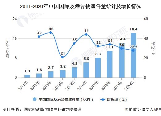 人保车险,人保有温度_2023年中国智能座舱行业发展现状、竞争格局及未来发展趋势与前景分析