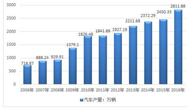 人保车险,人保有温度_2023年中国智能座舱行业发展现状、竞争格局及未来发展趋势与前景分析