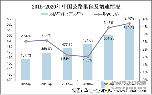 人保车险,人保有温度_2023年中国智能座舱行业发展现状、竞争格局及未来发展趋势与前景分析