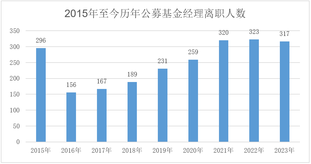 黄本尧履新6.8万亿元金融机构