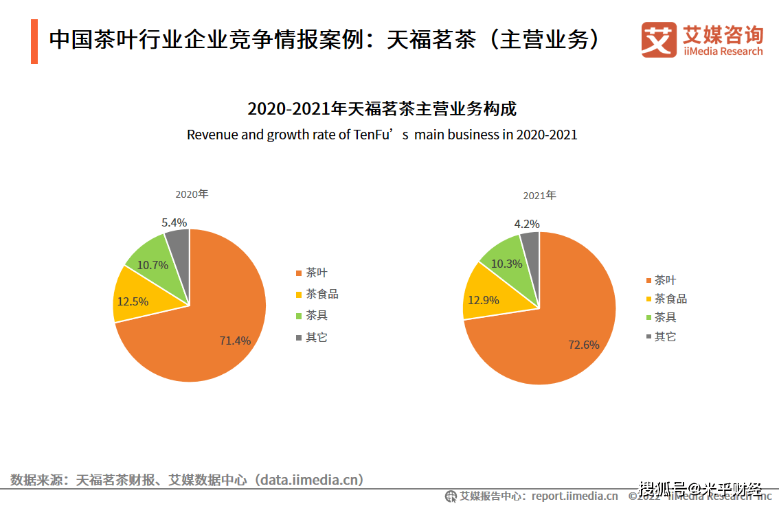 保险有温度,人保财险政银保 _2023年中国休闲食品行业发展现状、竞争格局及未来发展趋势与前景分析