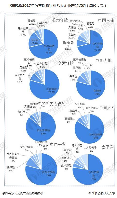 骨科医院行业市场产业链及前景趋势分析_人保车险,人保财险 