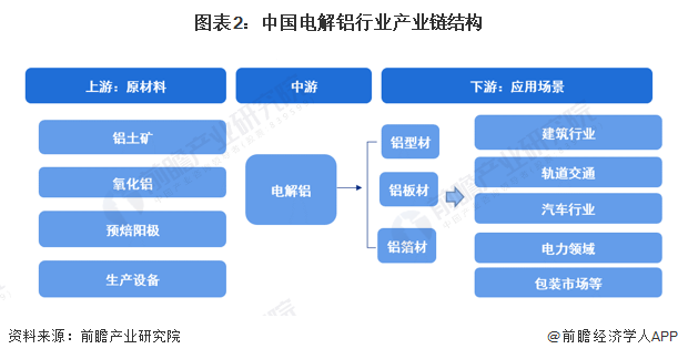骨科医院行业市场产业链及前景趋势分析_人保车险,人保财险 
