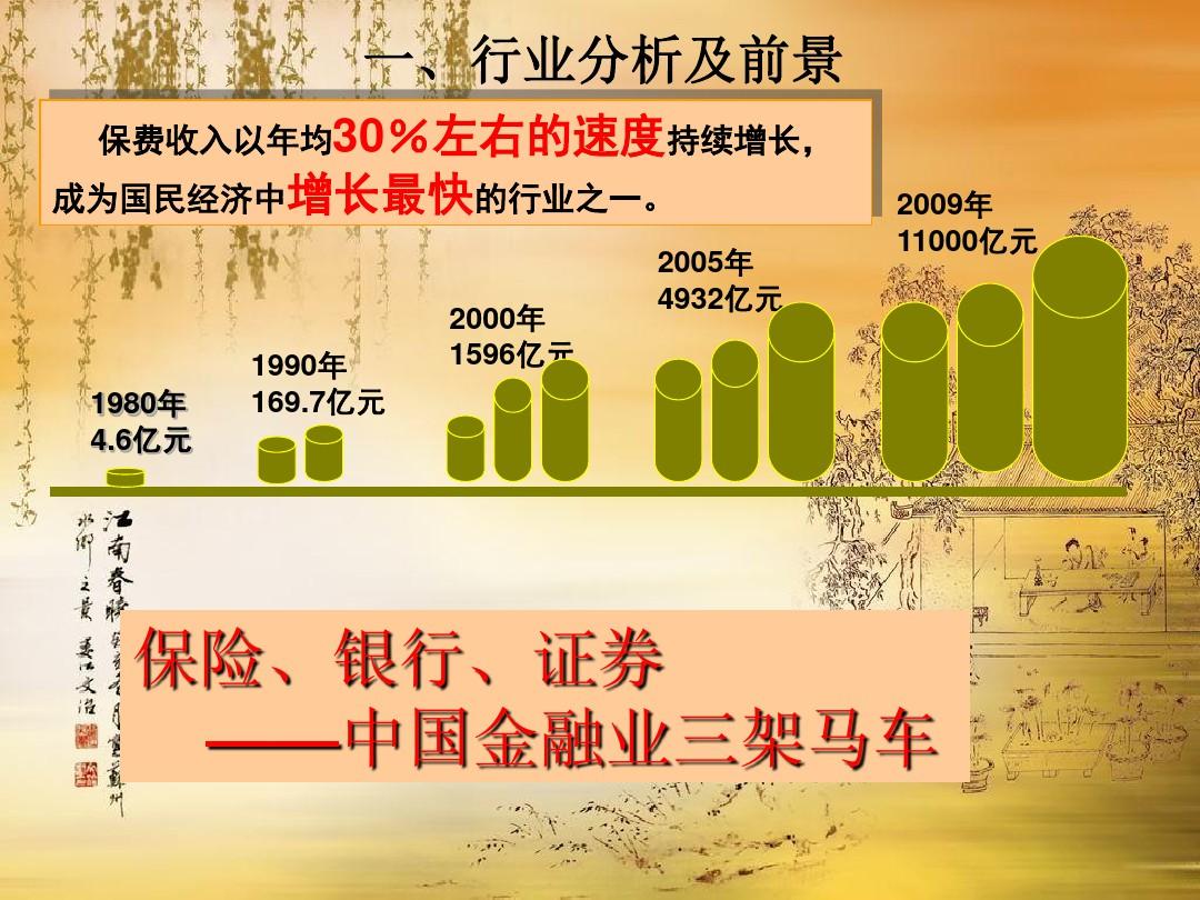 高才卖保险 代理人市场从“人海战术”转向“精英战术”