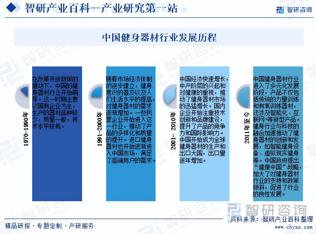 2024游乐园产业发展现状及供需布局分析_人保车险   品牌优势——快速了解燃油汽车车险,保险有温度