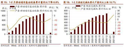 2024经济行业市场现状分析及未来发展趋势 前四月对外非金融类直接投资同比增长18.7%_人保服务 ,人保财险政银保 