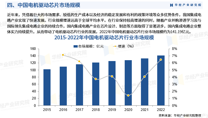 人保伴您前行,人保服务_ICT技术行业市场发展现状及竞争格局、前景分析2024