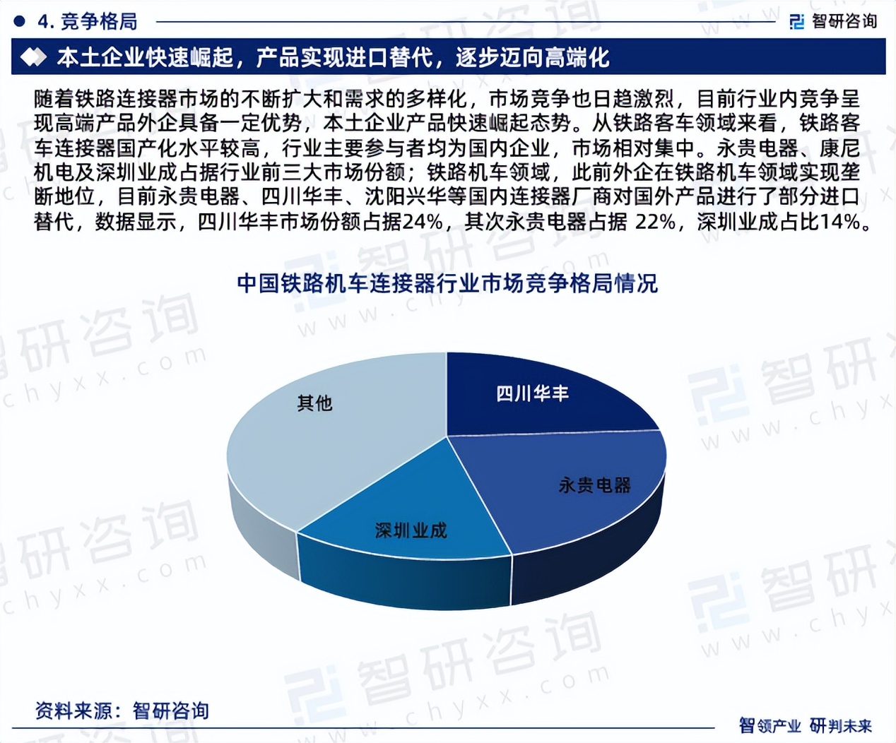 人保伴您前行,人保服务_ICT技术行业市场发展现状及竞争格局、前景分析2024