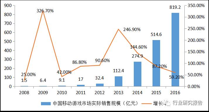 工业软件行业进入快速增长期 工业软件产业现状及未来发展趋势分析_人保伴您前行,人保财险