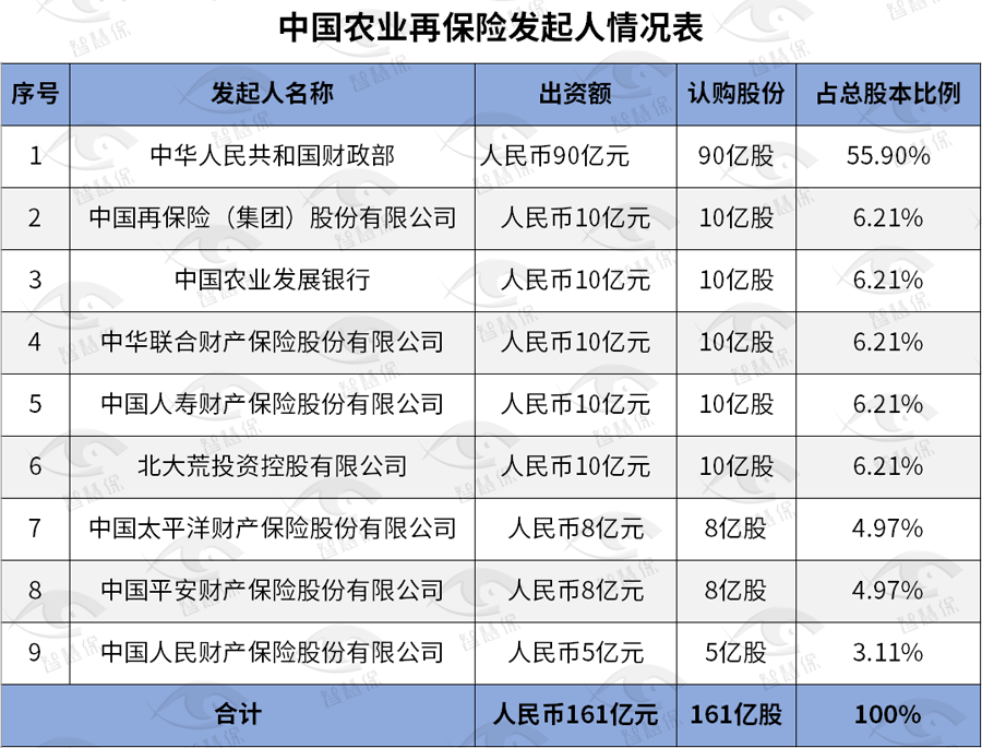 2024年自热食品行业的市场发展现状​及投资潜力分析_人保伴您前行,人保车险