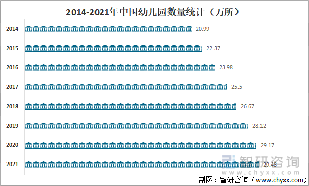 2023年中国学前教育行业发展现状、竞争格局及未来发展趋势与前景分析_人保服务,人保财险 