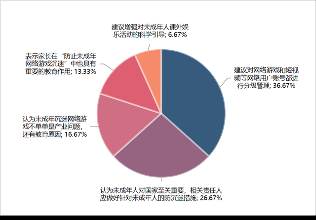 人保车险,人保护你周全_未成年网民规模不断扩大 网络安全行业市场前景及趋势分析