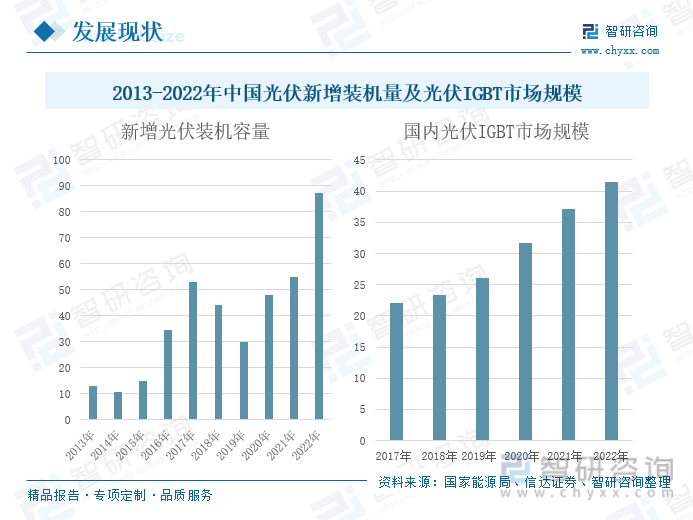 人保车险,人保有温度_2023年中国信息通信行业发展现状、竞争格局及未来发展趋势与前景分析