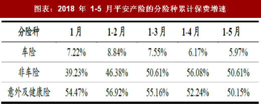人保车险,人保有温度_2023年中国信息通信行业发展现状、竞争格局及未来发展趋势与前景分析