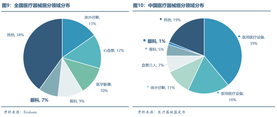 人保伴您前行,人保财险政银保 _中国医疗软件行业市场驱动因素分析及未来规模预测