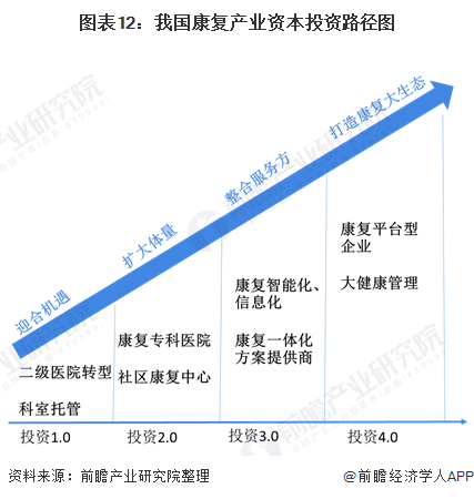 人保伴您前行,人保财险政银保 _中国医疗软件行业市场驱动因素分析及未来规模预测