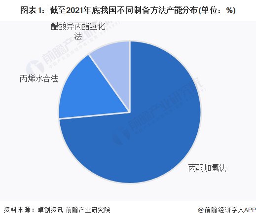 保险有温度,人保财险政银保 _2023年中国物业管理行业发展现状、竞争格局及未来发展趋势与前景分析