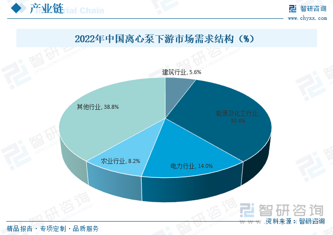 保险有温度,人保财险政银保 _2023年中国物业管理行业发展现状、竞争格局及未来发展趋势与前景分析