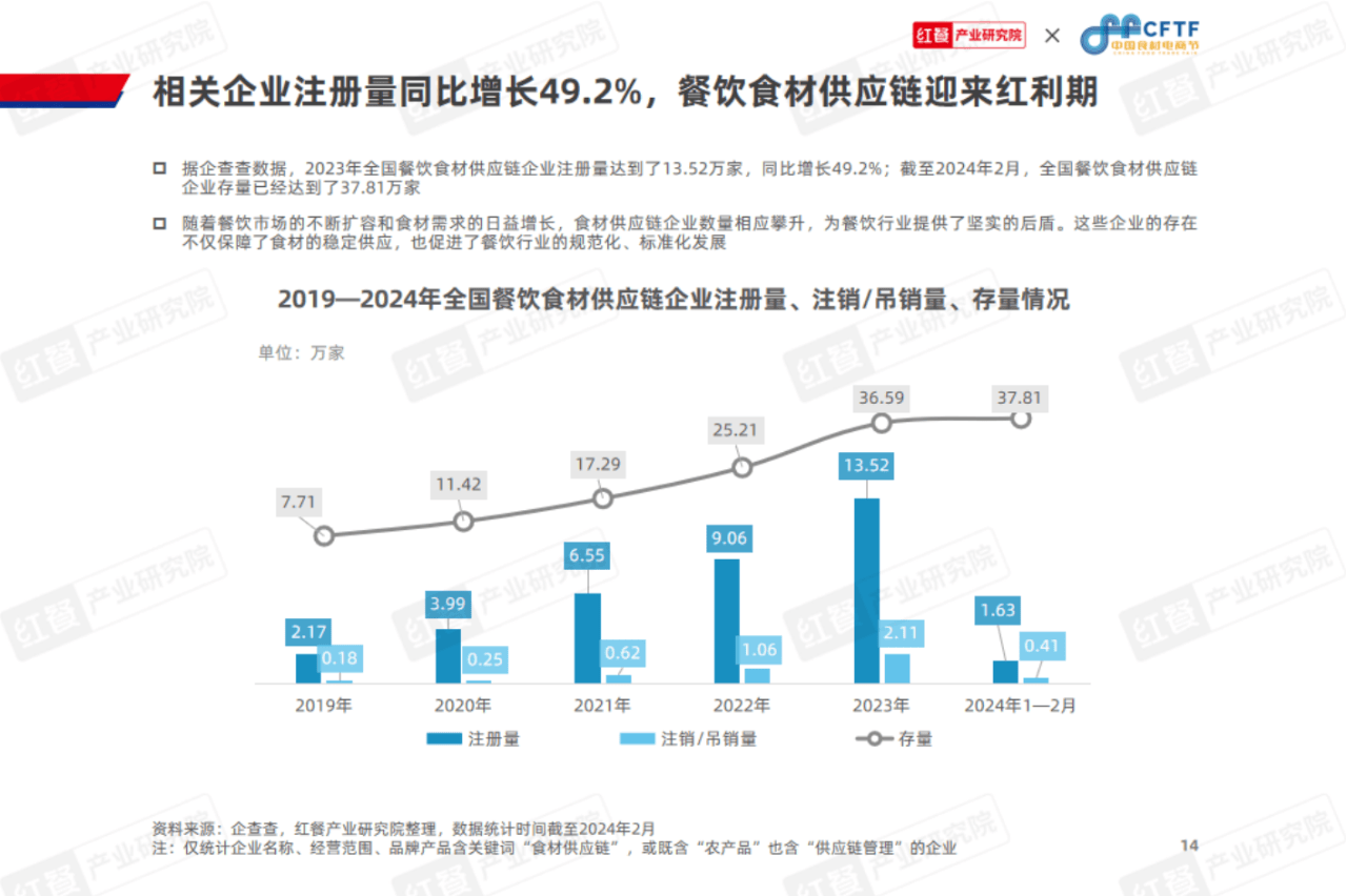 市政污泥处理行业发展现状及市场前景2024_保险有温度,人保服务