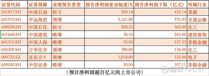 石油化工行业分析数据怎么写_人保车险,人保伴您前行
