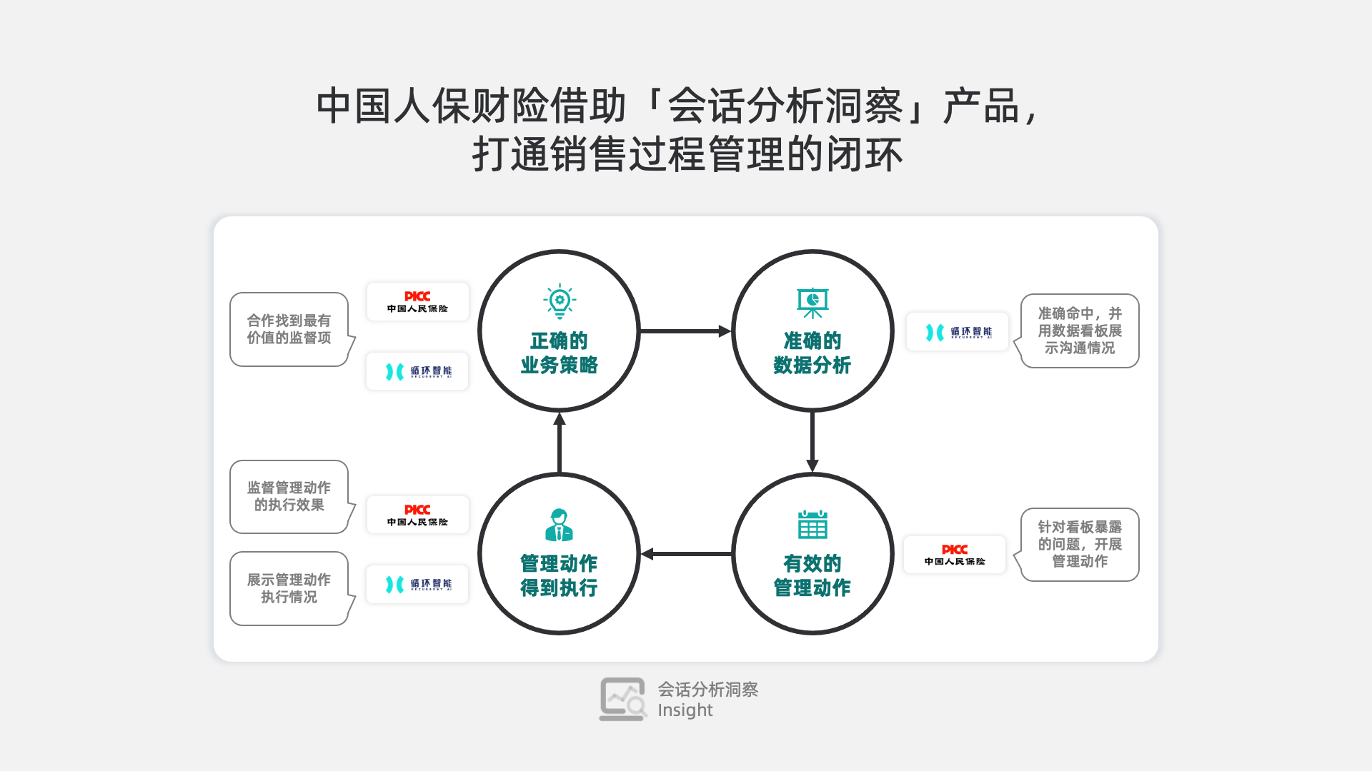 中国碳管理行业市场现状及未来发展战略2024_人保服务 ,人保有温度