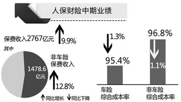 生物制药行业报告总结怎么写_人保车险   品牌优势——快速了解燃油汽车车险,人保伴您前行
