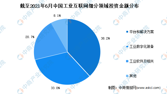 2024年中国移动互联网市场驱动因素、移动互联网主要细分市场及行业未来发展投资前景趋势_人保服务,人保车险