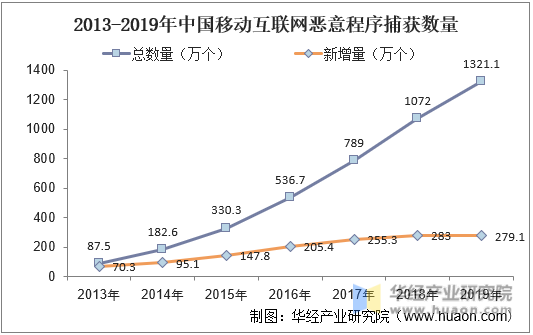 2024年中国移动互联网市场驱动因素、移动互联网主要细分市场及行业未来发展投资前景趋势_人保服务,人保车险