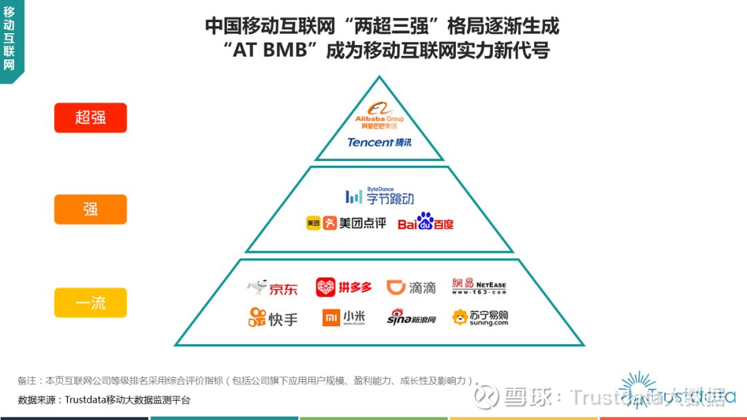 2024年中国移动互联网市场驱动因素、移动互联网主要细分市场及行业未来发展投资前景趋势_人保服务,人保车险