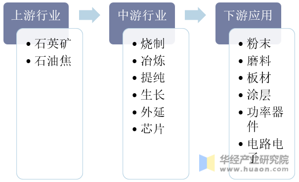 竹炭纤维行业产业链全景及未来发展趋势展望_人保有温度,人保护你周全