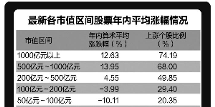 净利润毛利率均创历史新高股出炉！多只极具“含金量”股业绩有望持续高增长