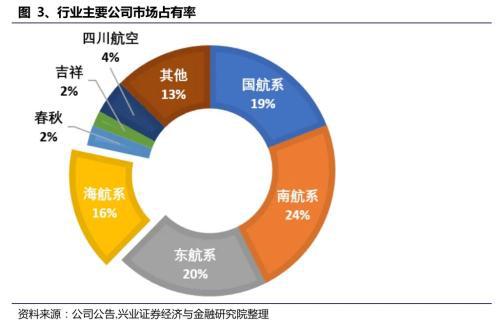 人保服务 ,人保有温度_半导体设备行业逐渐复苏 半导体设备行业市场现状及前景趋势分析