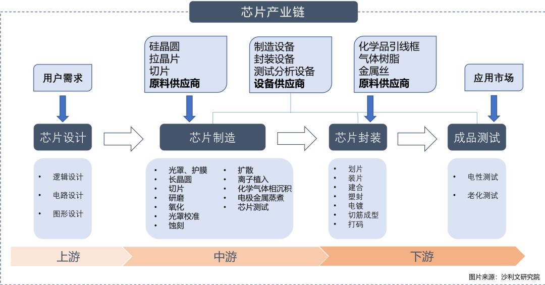 人保服务 ,人保有温度_半导体设备行业逐渐复苏 半导体设备行业市场现状及前景趋势分析
