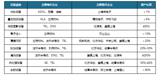 人保服务 ,人保有温度_半导体设备行业逐渐复苏 半导体设备行业市场现状及前景趋势分析