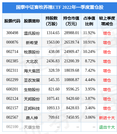 【ETF观察】4月8日股票ETF净流出266.53亿元