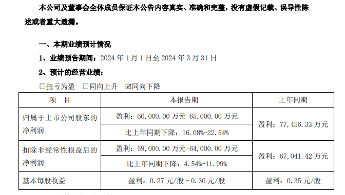 一季度业绩预告抢先看，15股业绩翻倍增长！6连板牛股遭股东减持，4连板热门股撇清热度！