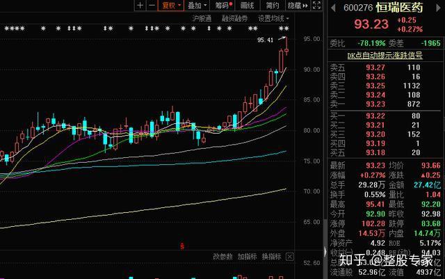一季度业绩预告抢先看，15股业绩翻倍增长！6连板牛股遭股东减持，4连板热门股撇清热度！