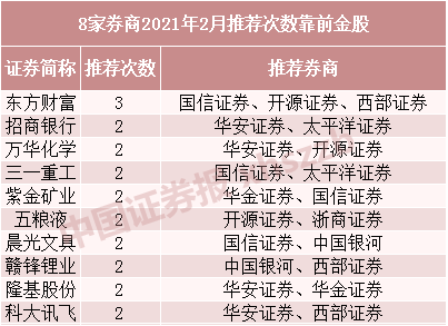 券商今日金股：25份研报力推一股（名单）