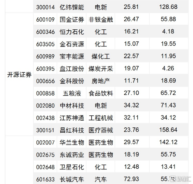 券商今日金股：25份研报力推一股（名单）
