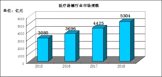 2023年中国健身器械行业发展现状、竞争格局及未来发展趋势与前景分析_人保服务,人保有温度