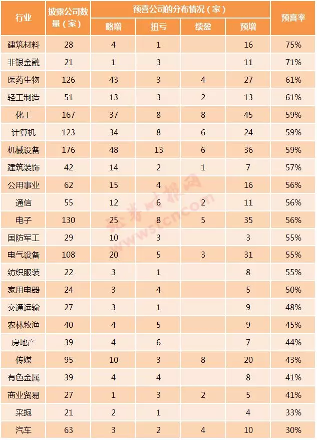 一季度业绩抢先看 化工及汽车行业集体预喜