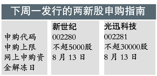 证券之星IPO周报：下周仅1只新股申购