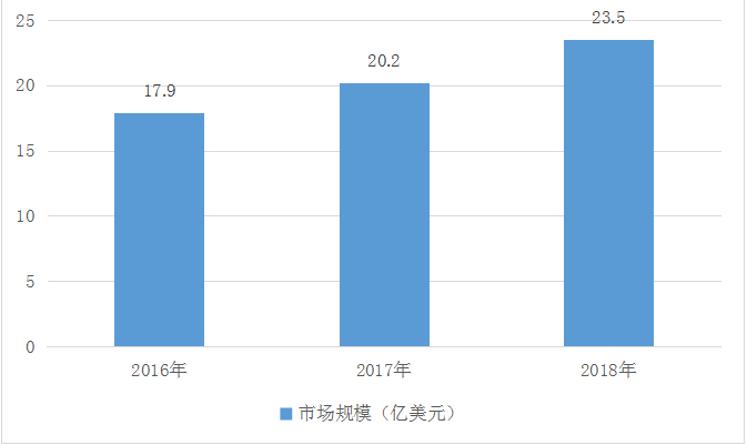 人保财险政银保 ,人保财险 _2024安全气囊行业市场发展现状及竞争格局分析