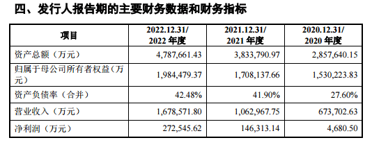 先正达撤回IPO申请 650亿募资计划终止